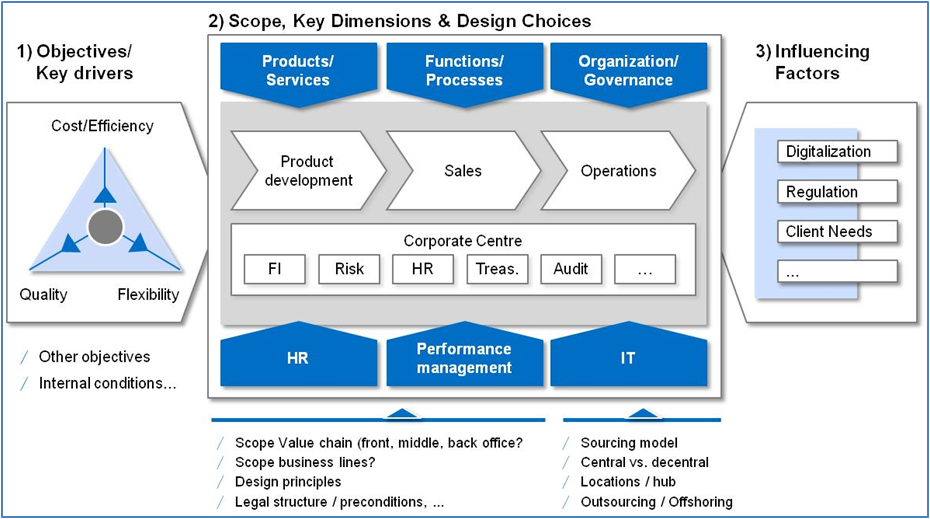 Target Operating Model TOM Building Solid Grounds For Your Business 