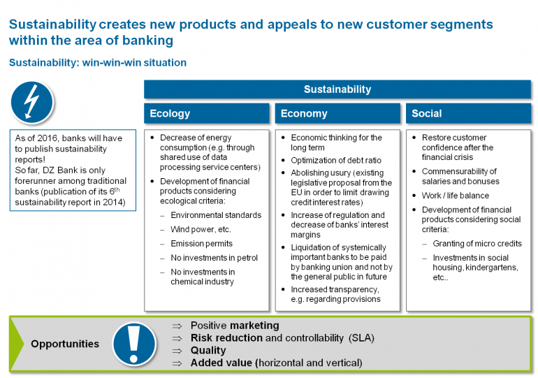 Sustainable Banking - Promising Business Field Or Gimmick? | BankingHub