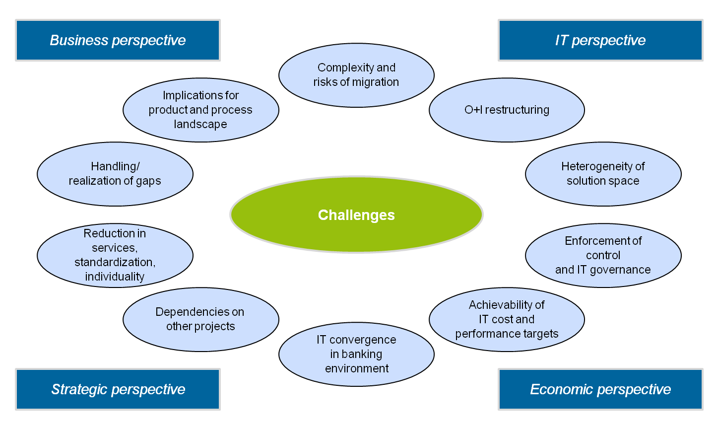 Changing The Core Banking System The Agony Of Choice BankingHub