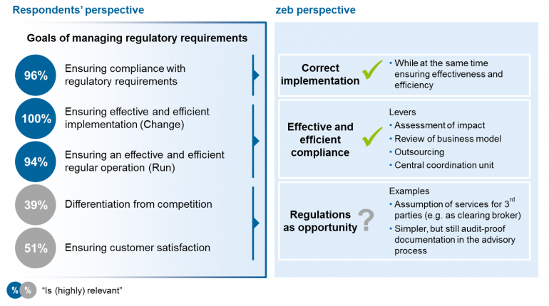 COO agenda 2020: Trends and need for action in banking from a COO ...