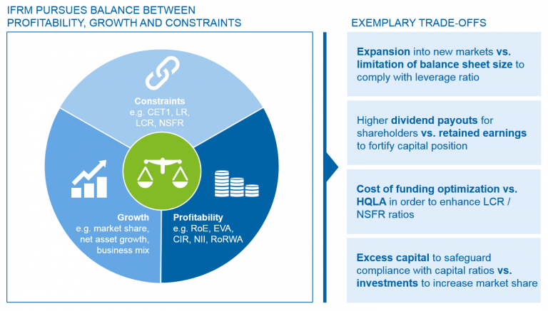 Integrated Financial Resource Management (IFRM) | BankingHub