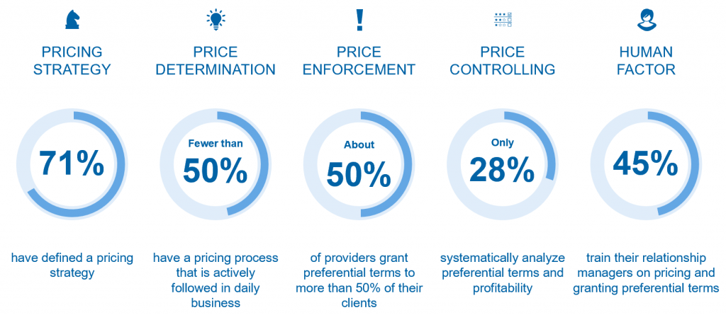 Pricing Study—remaining Profitable In Private Banking 