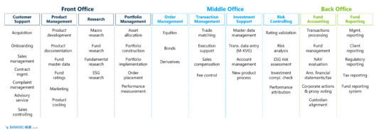 Operating Models In Asset Management – Ensuring Future Readiness ...