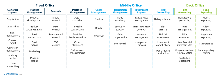 Operating Models In Asset Management – Ensuring Future Readiness ...