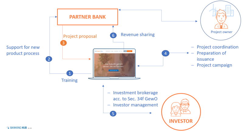 Equity Crowdfunding – What One Person Can’t Do, Can Be Achieved By Many ...