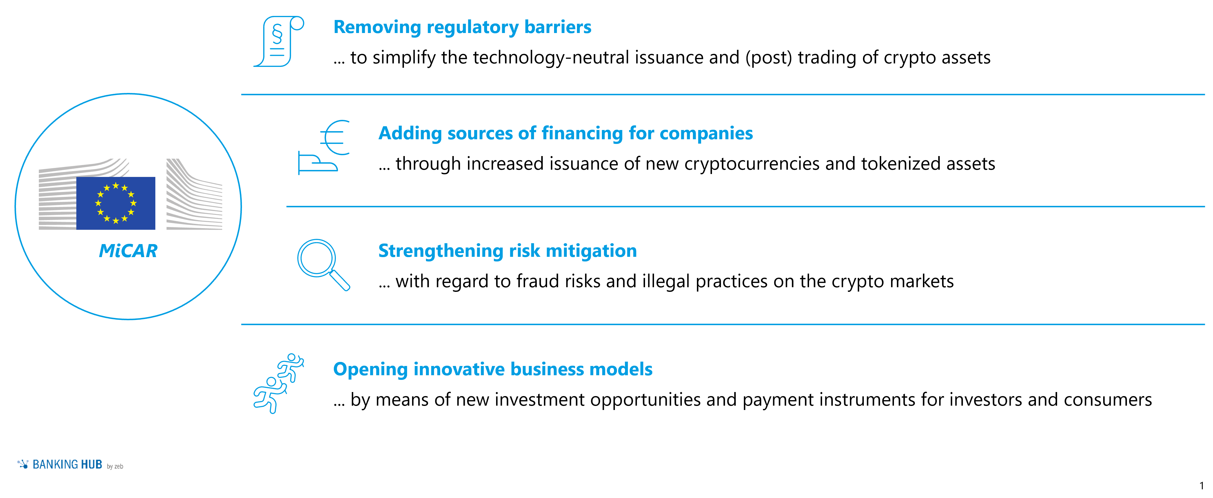 MiCAR the regulatory framework for crypto assets has been fleshed out