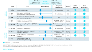 Overview of initiatives with a focus on ESG reporting