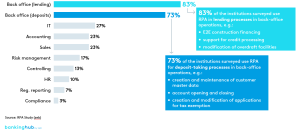 RPA: Possible applications of intelligent automation