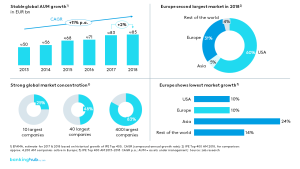 Asset management: overview