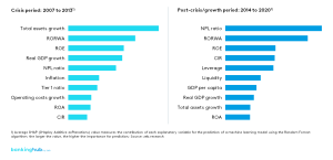 banks’ P/B ratios via supervised machine learning