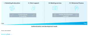 metaverse application areas for banks