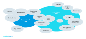 Non-financial risks universe