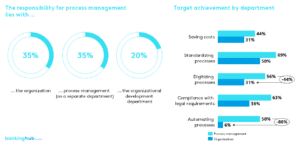 Process management: responsibilities