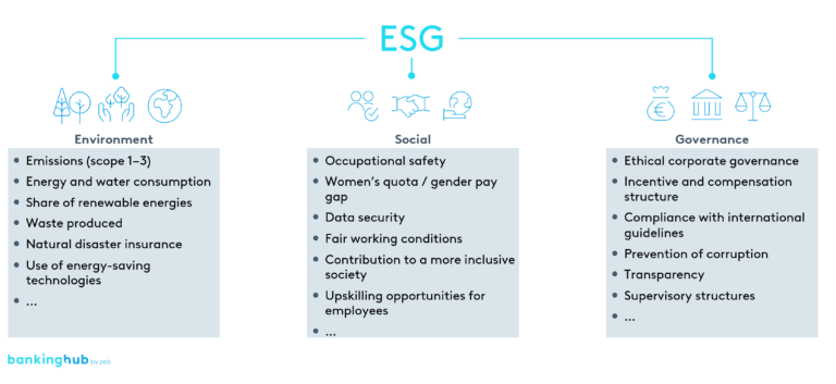 Overview of ESG information related to corporate customers | BankingHub