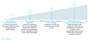 Regulatory ESG data requirements: excerpt