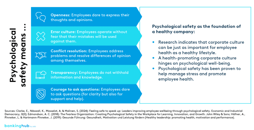 Employee health: importance of psychological safety