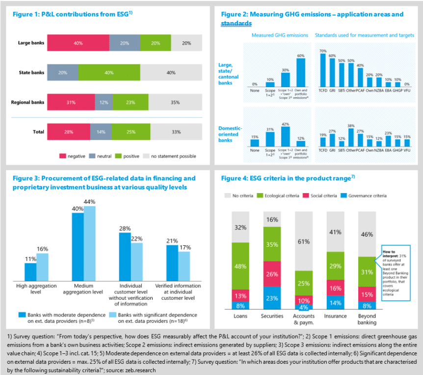 P&L-contributions form ESG