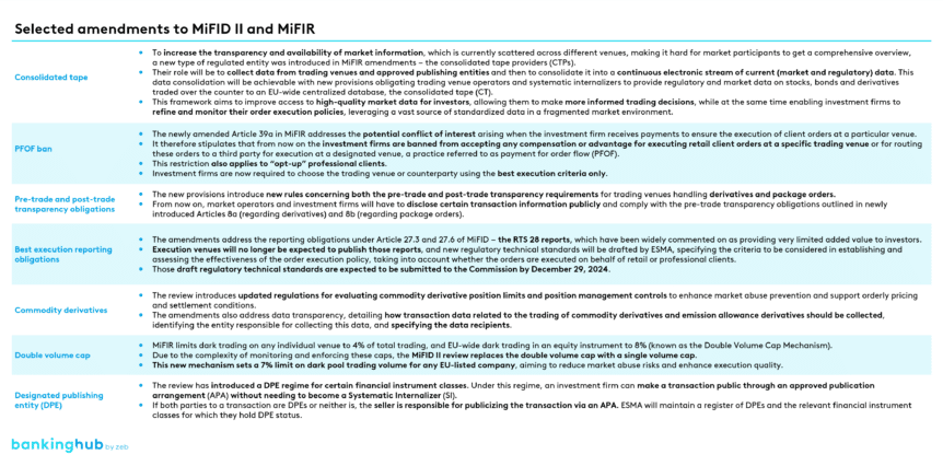 Selected amendments to MiFID II and MiFIR