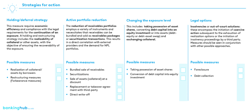 Options for achieving the NPE objectives