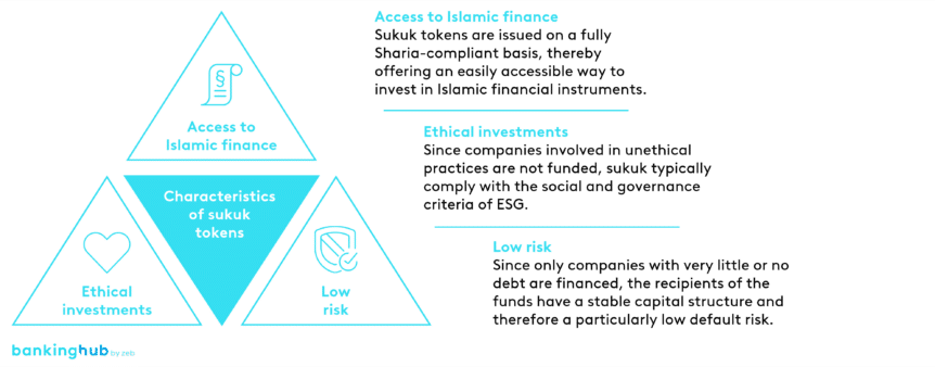 Features of Sukuk Tokens